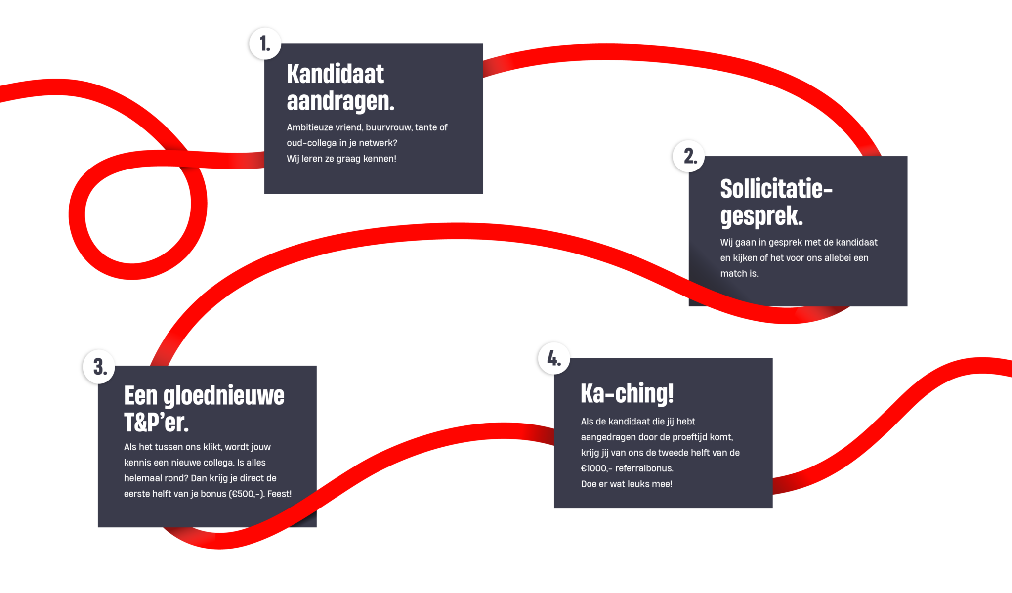 referral programma